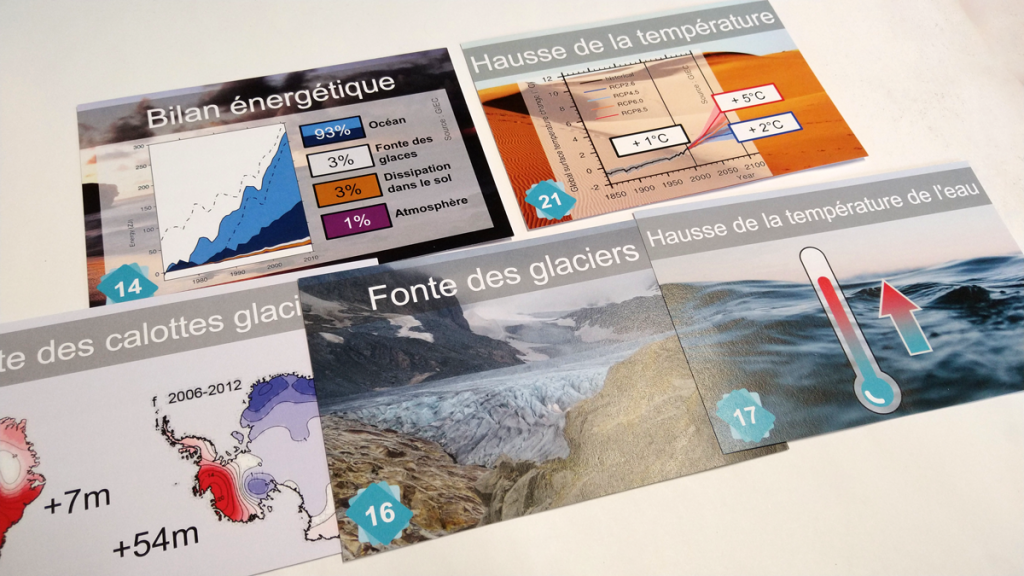 Carte de jeu de la Fresque du Climat